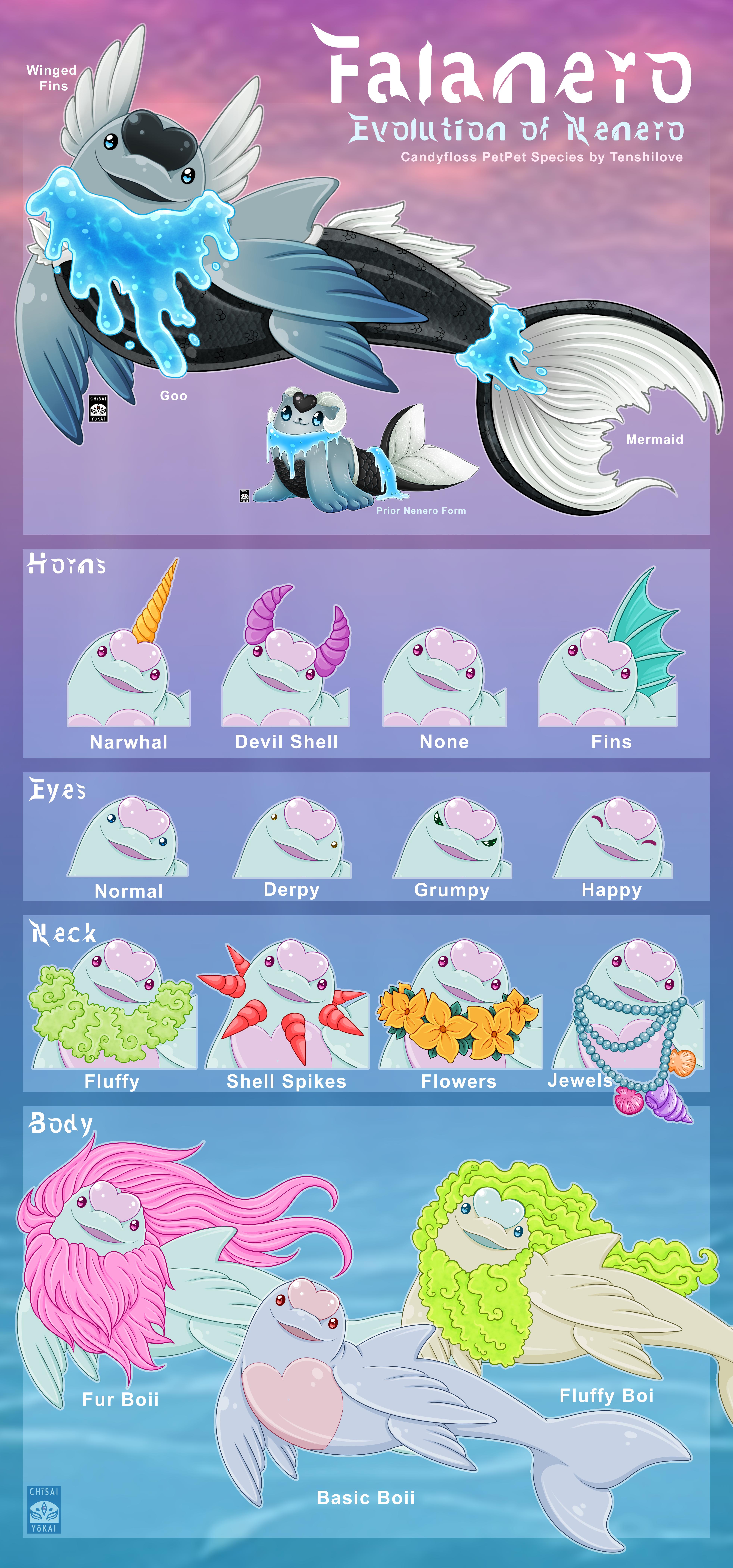 click for full sized chart